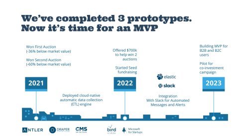 Copy of vt_invest_deck_FINAL1
