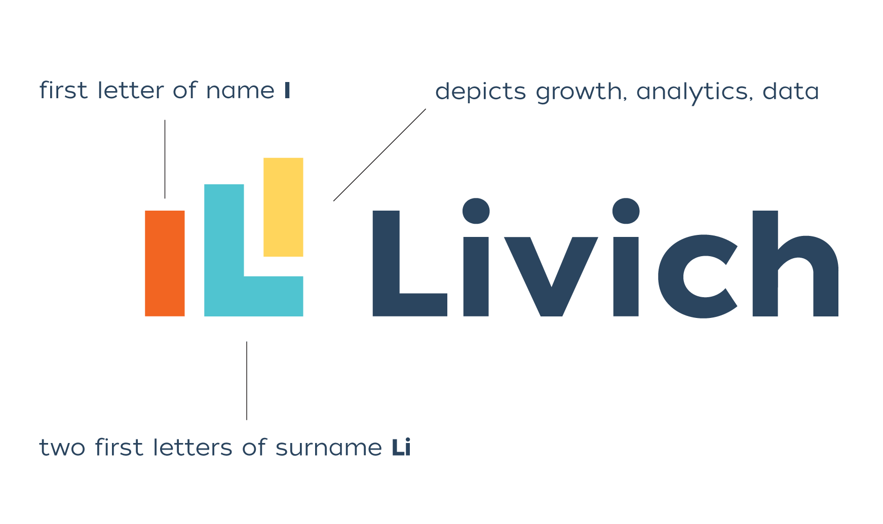 livich logo expl